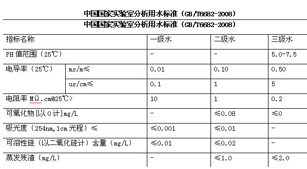 四川水處理設(shè)備