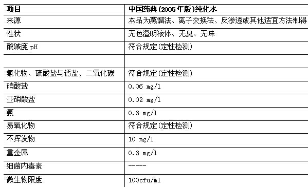 四川純水設(shè)備