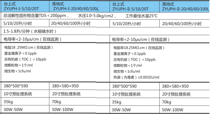 四川超純水機(jī)ZYUPH標(biāo)準(zhǔn)型